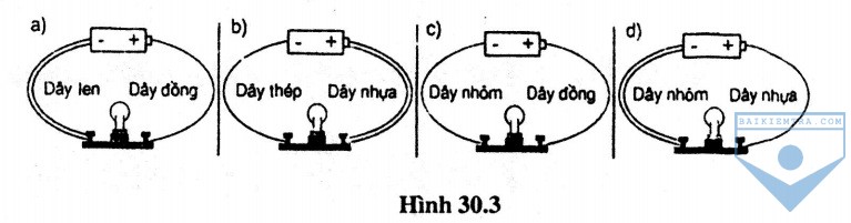 hinh 30.3