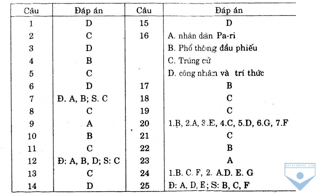 dap an bai so 5