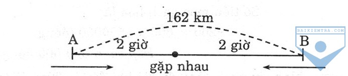 luyen tap 1