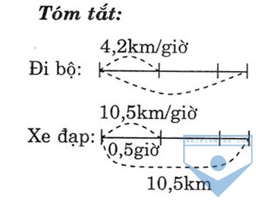 luyen tap chung 2