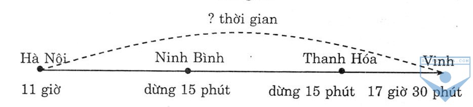 luyen tap chung 3