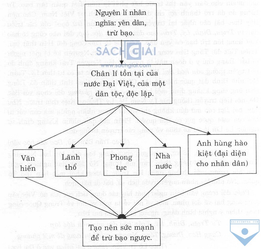 nuoc dai viet ta