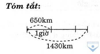 thoigian2