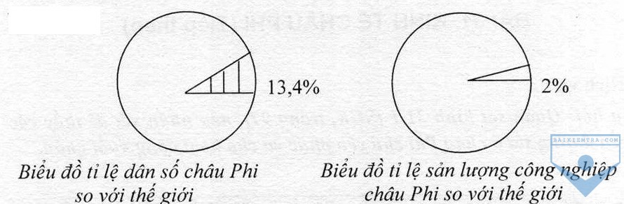 bai so 30.2
