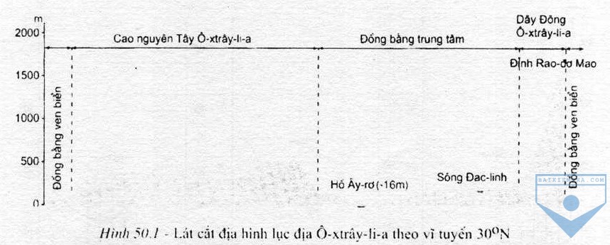 hinh 50.1