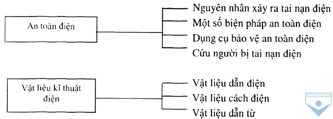 h1 tongketchuong6,7