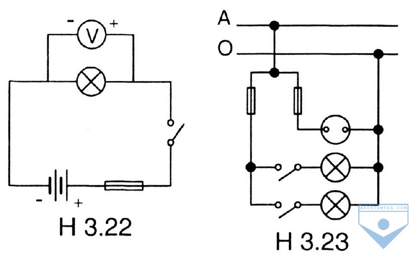 h 3.22 thuc hanh