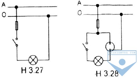 h 3.27 thuc hanh