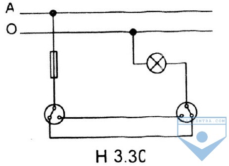 h 3.30 thuc hanh