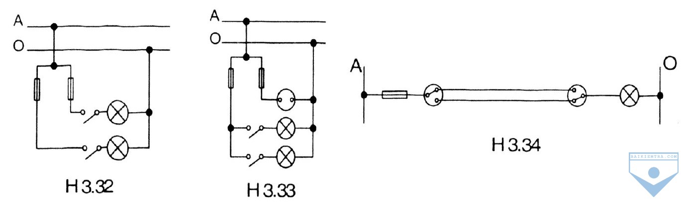 h 3.32 thuc hanh