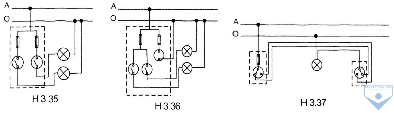 h 3.35 thuc hanh