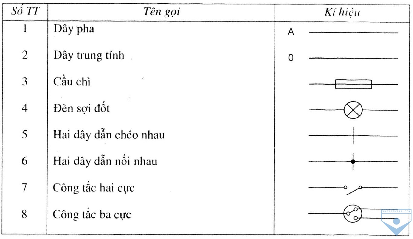h2 thuc hanh so do dien