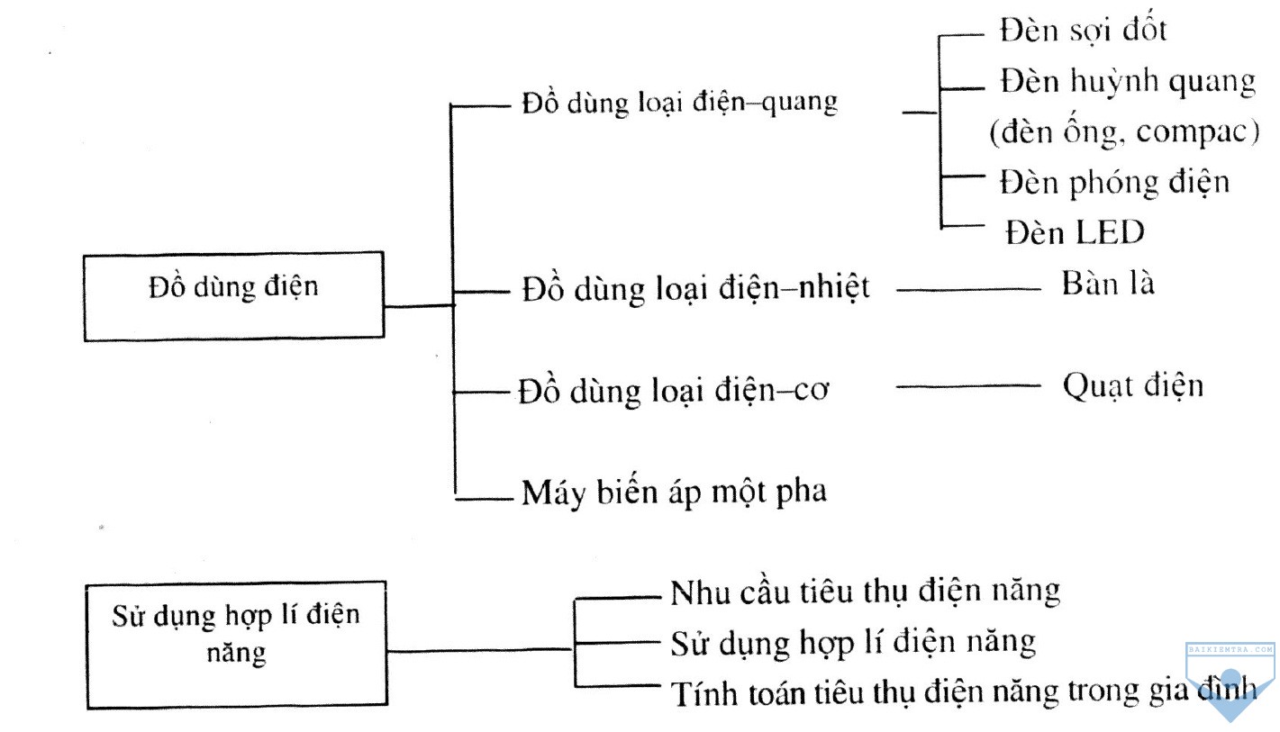 h2 tongketchuong 6,7