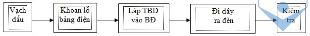 b11(tt)