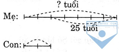 bai 146e