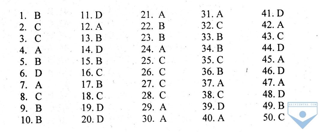 DA tieng anh 12, unit 4