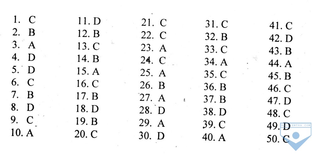DA tieng anh 12, unit 3