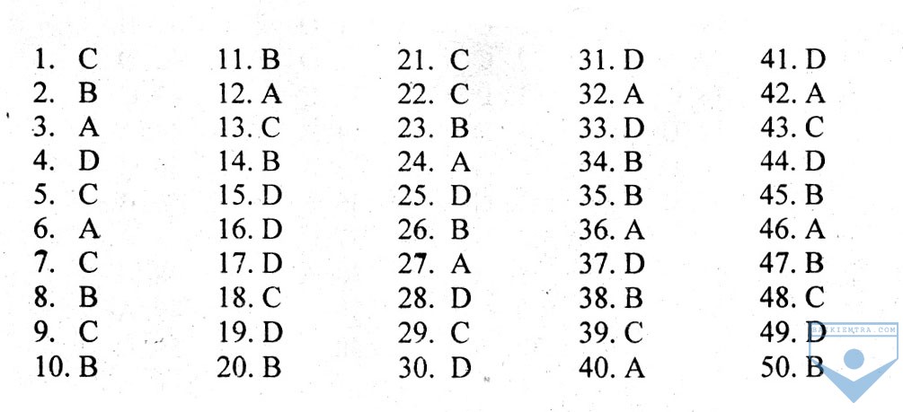 test yourself A