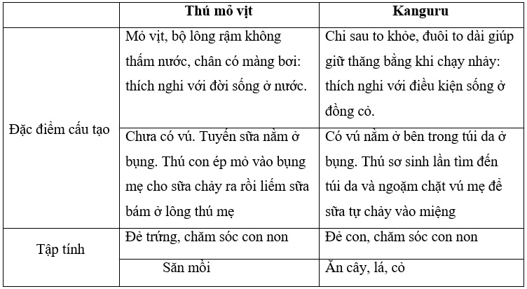 bai 2 trang 158 sgk sinh hoc 7