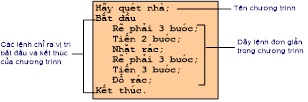 b5,2