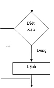 ontap1