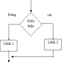 ontap2