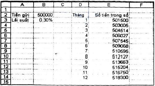 ket qua lai suat tuong ung