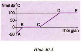 hinh 30 3