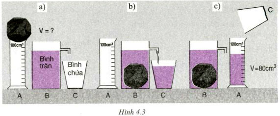 hinh 4 3