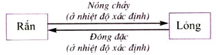 nong chay dong dac