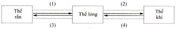 so do ran long khi