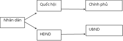 o trong da dien