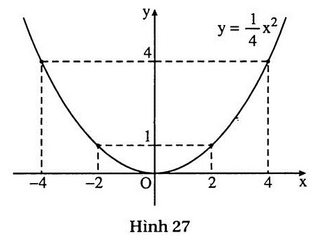 h27