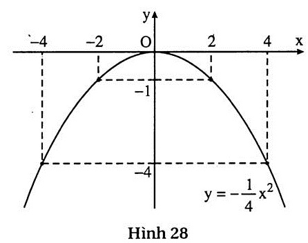 h28