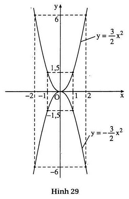h29