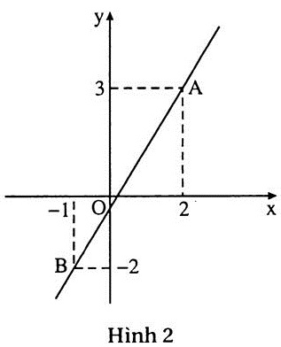 h2