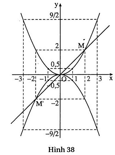 h38