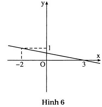 h6