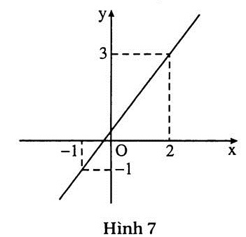 h7