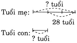 tuoi me tuoi con