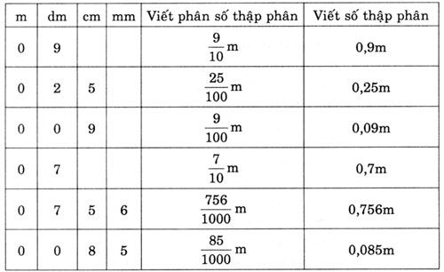viet vao cho cham