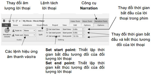 cong cu loi thoai