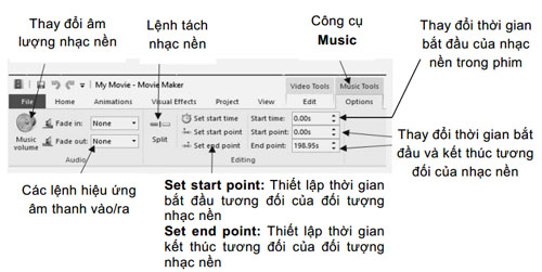 cong cu nhac nen