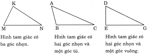hinh tam giac