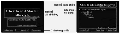 van ban dang liet ke