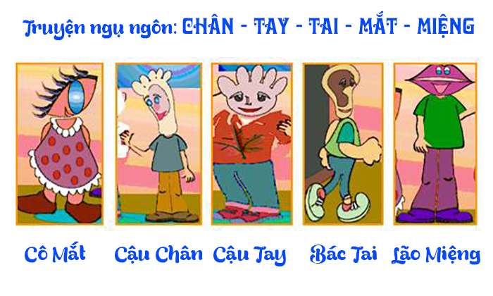 Phân tích truyện ngụ ngôn: Chân, Tay, Tai, Mắt, Miệng