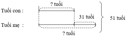 tom tat