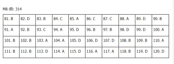 dap an ma de 314 gdcd
