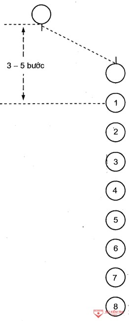 1 hang doc