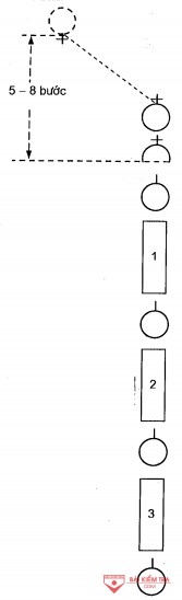 trung doi 1 hang doc